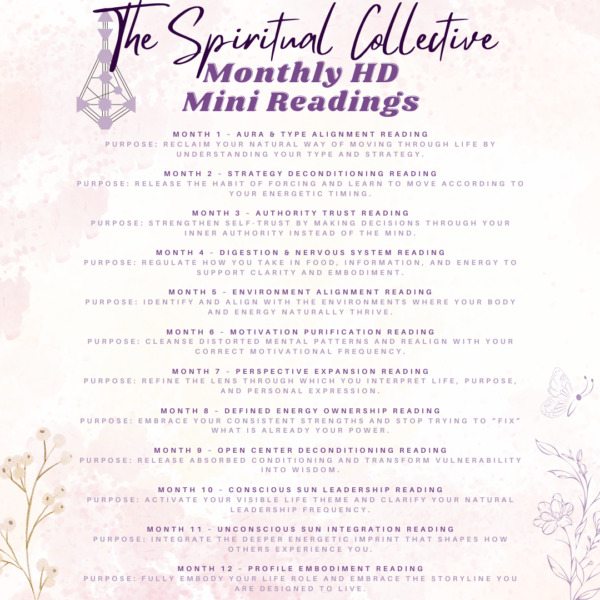 Monthly Human Design Coaching Voucher